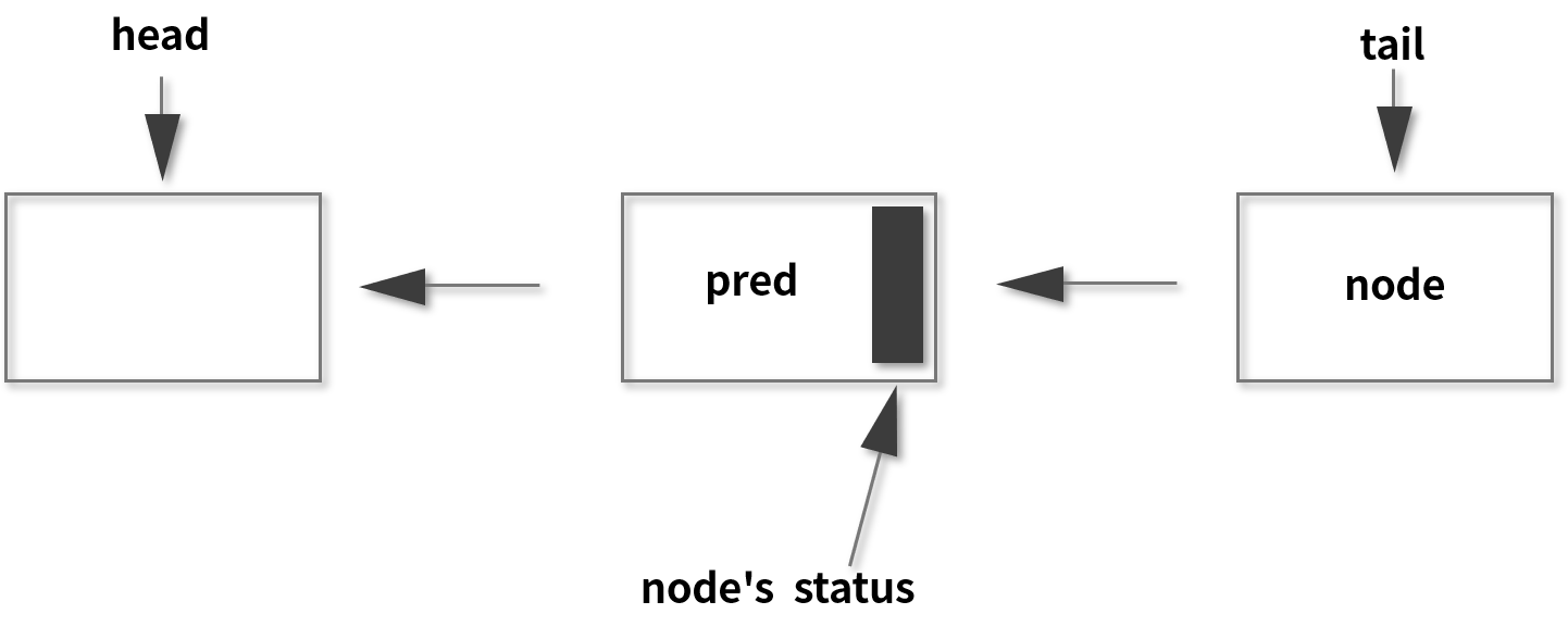 AQS_工具类_04