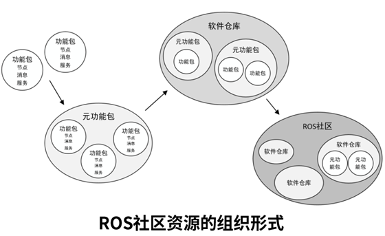 ROS入门笔记（六）：ROS系统架构第6张