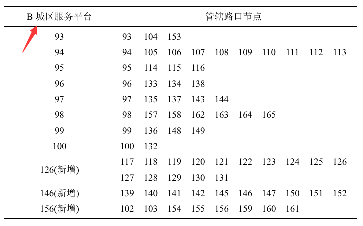 Latex 寫作編譯過程中遇到問題記錄與總結 Codingnote Cc