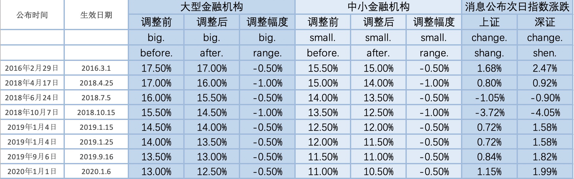 数据来源东方财富网