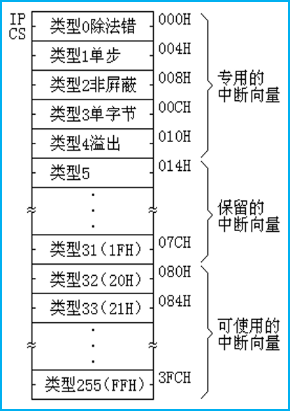 电源 隔离模块_超级战队系列玩具变身器系列_dj系列模块电源连接器