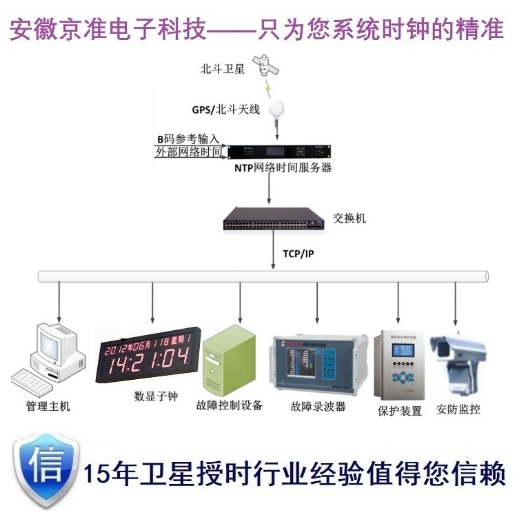 北斗授时服务器（北斗时钟服务器）助力工业组态监控系统_北斗授时服务器