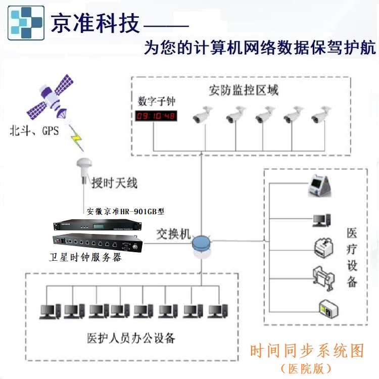 北斗授时服务器（北斗时钟服务器）助力工业组态监控系统_北斗授时服务器_03