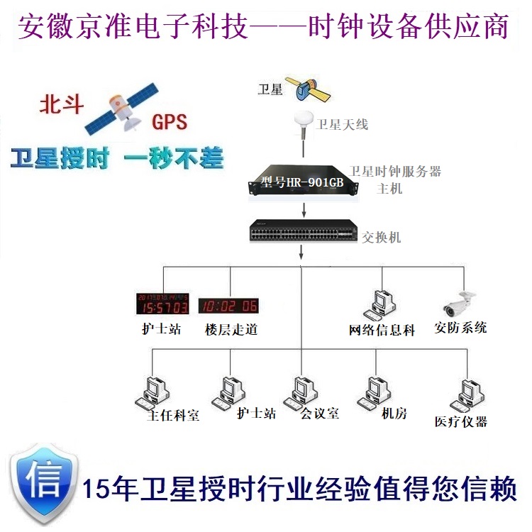 基于ptp协议的时钟服务器 授时服务器 设计 Ntp校时服务器 博客园