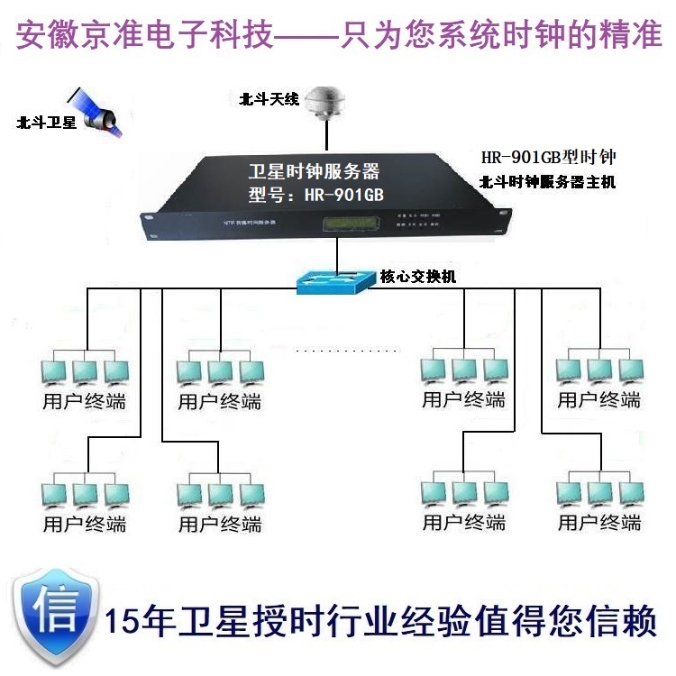 网络时钟同步系统（卫星时钟）为系统提供精准时间保障_卫星时钟_03