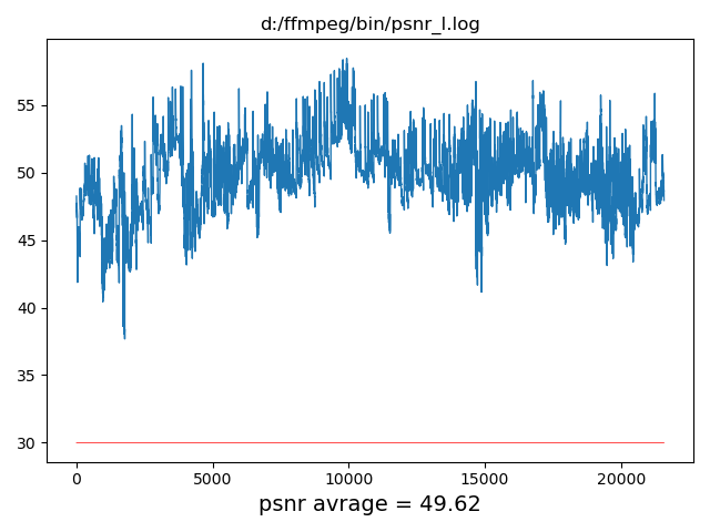 基于ffmpeg不同编码方式转码后的psnr对比第3张