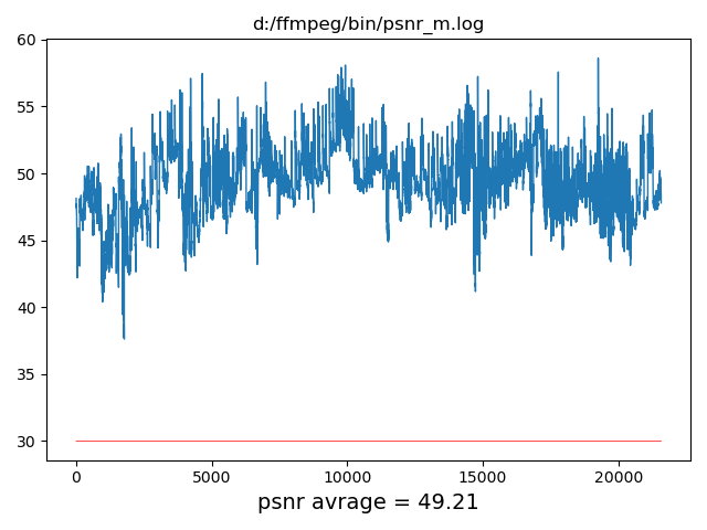 基于ffmpeg不同编码方式转码后的psnr对比第1张