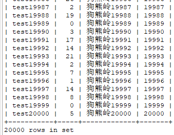 狗熊对线表图片