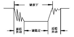 按下时的波形