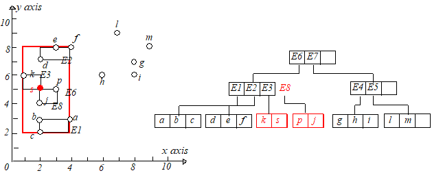 R树详解_r语言的数据结构