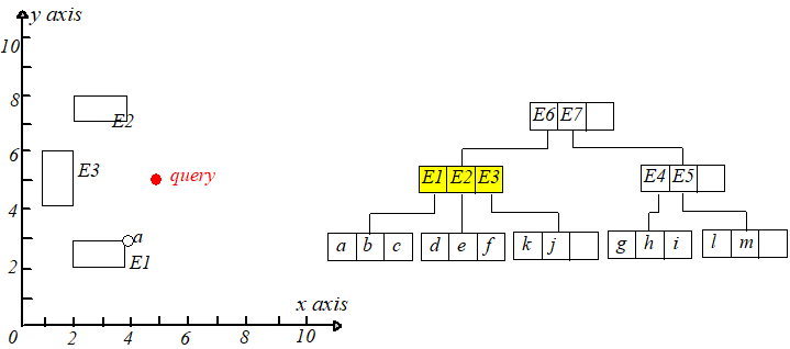 R树详解_r语言的数据结构