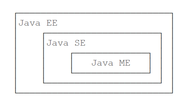 Java版本关系