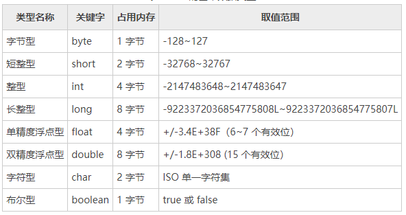 基本数据类型