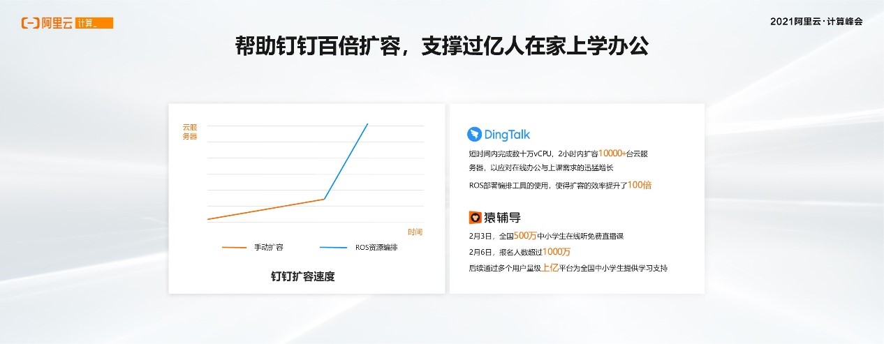 阿里云算力的十年更迭史 重点都在这了 弹性计算百晓生 博客园