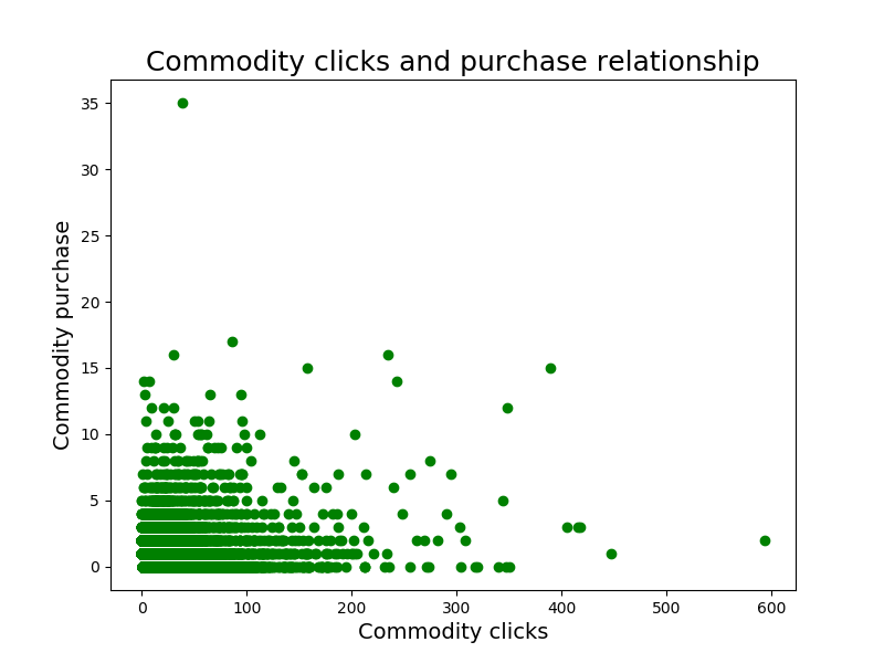 Python电商数据分析实战 - Reja_boomboom - 博客园