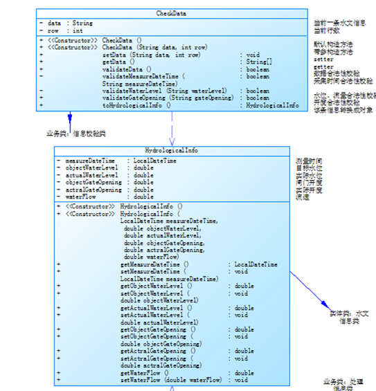 小数点后一位英文 小数点后两位英文 保留小数点后两位英文 精确到小数点后两位英文
