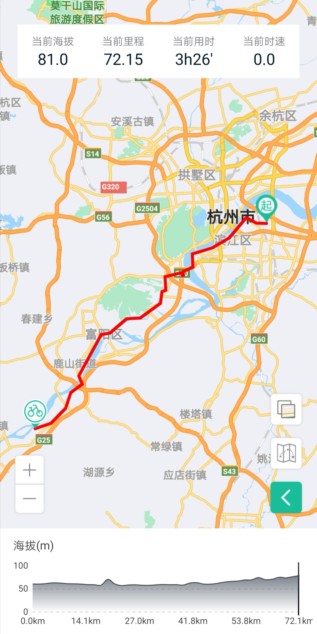 行程路线