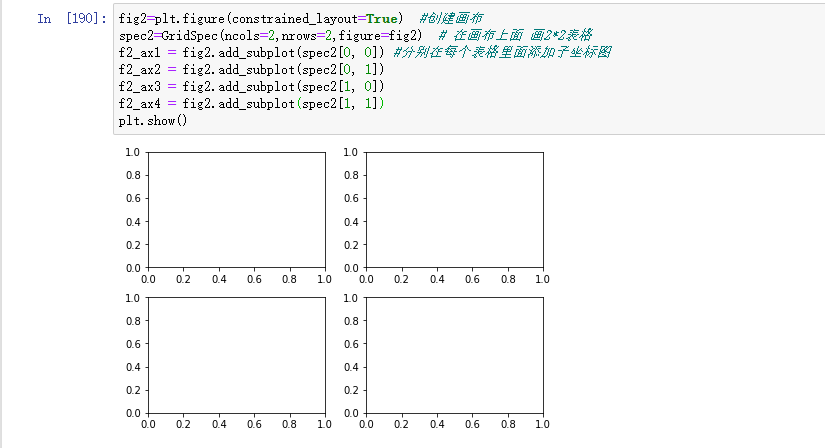 Matplotlib 使用GridSpec和其他功能自定义图形布局 - Leon&Joker - 博客园