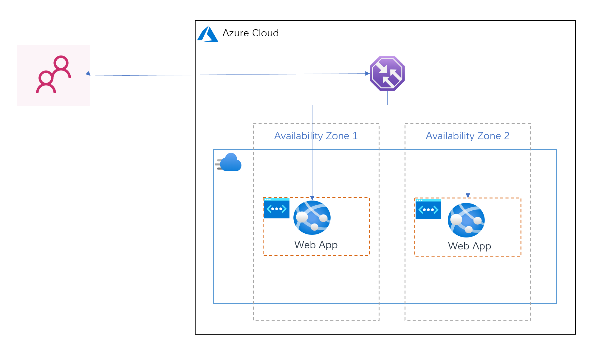 Azure Terraform（三）部署 Web 应用程序