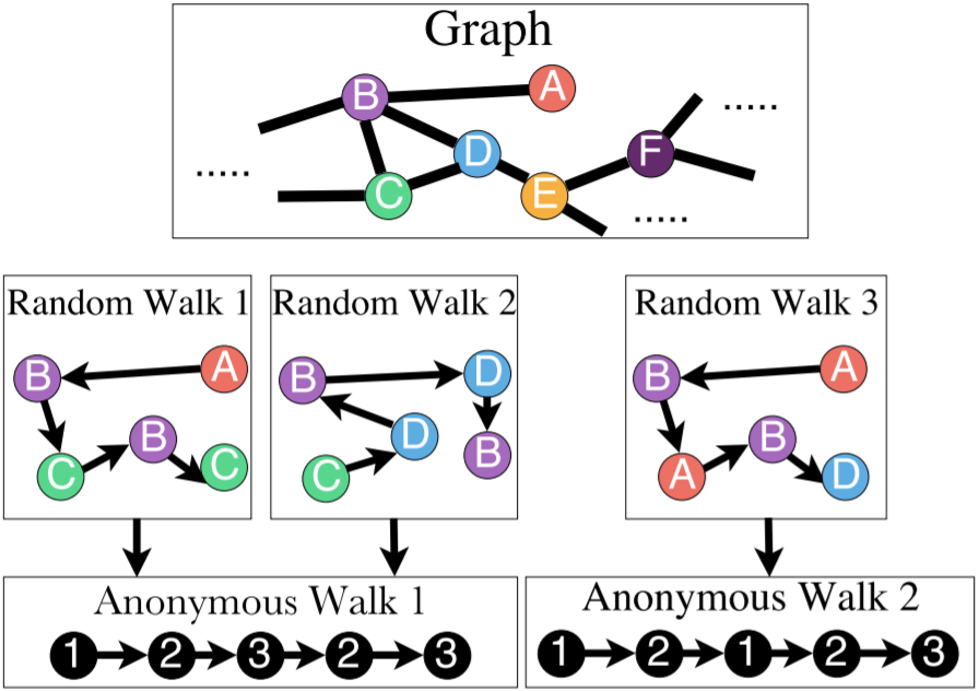 anonymous walk