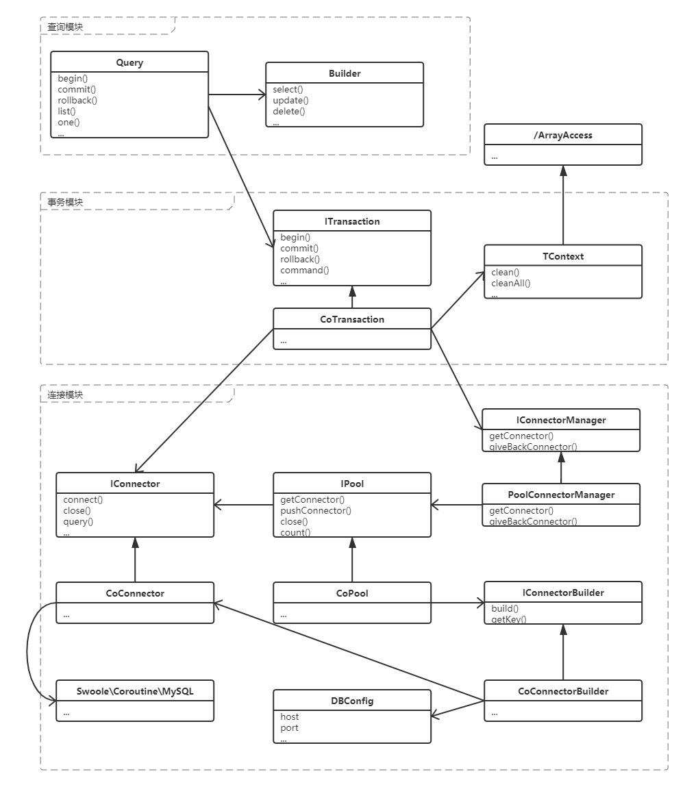 优化版 查询器的 UML 图