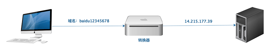 一文搞清楚 DNS 的来龙去脉