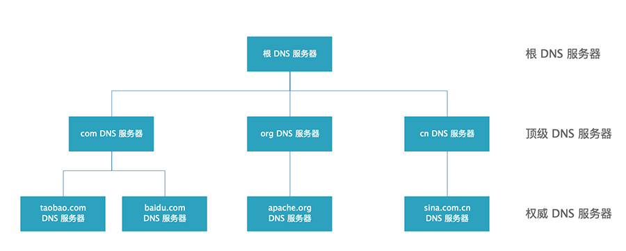 dns-06