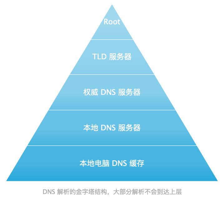 dns-08