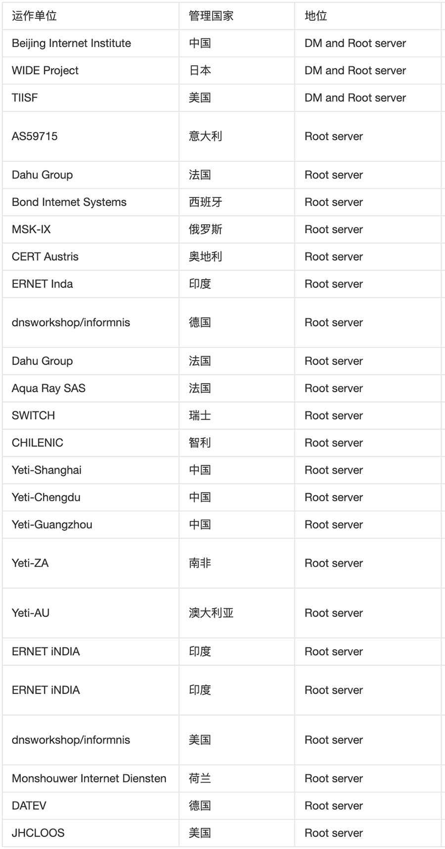 dns-26