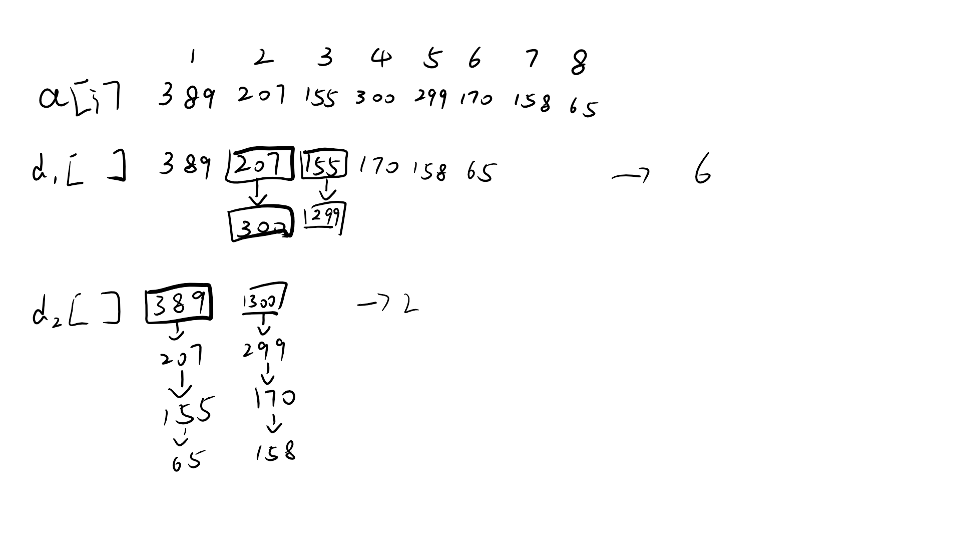 思路（数据为题目的输入）