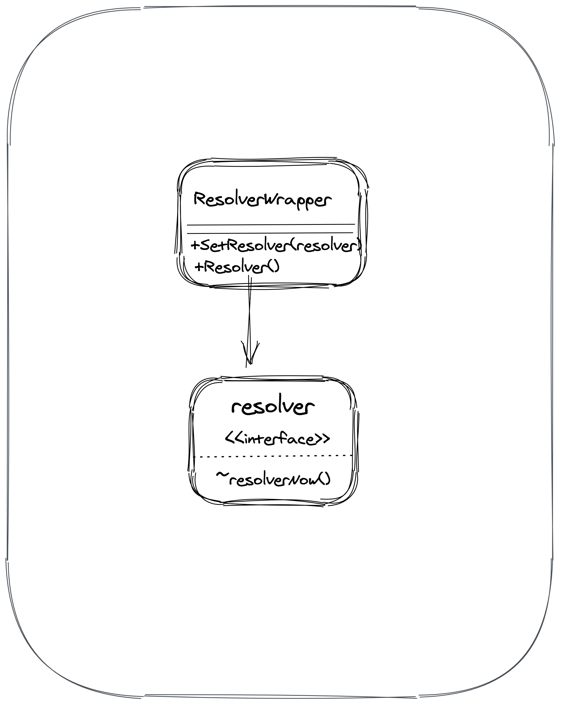 gRPC-go源码（1）：连接管理