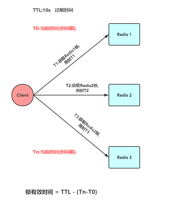 Redis分布式锁升级版RedLock及SpringBoot实现