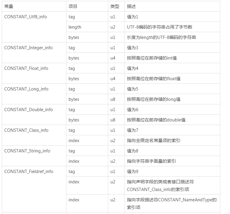 JVM虚拟机Class类文件研究分析