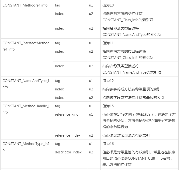 JVM虚拟机Class类文件研究分析