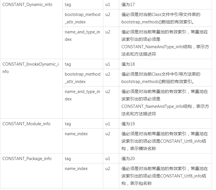 JVM虚拟机Class类文件研究分析