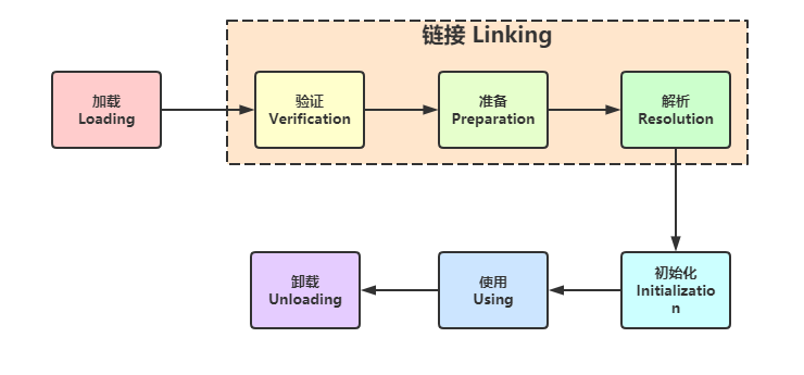 JVM类加载与双亲委派机制被打破