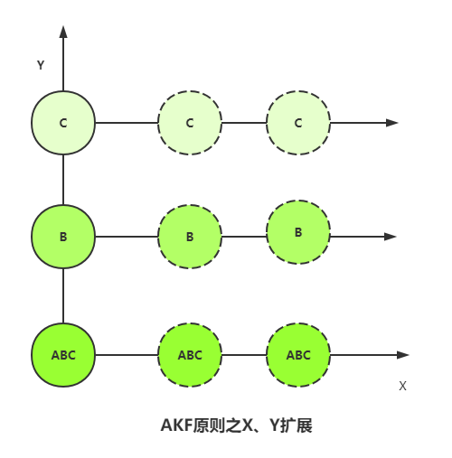 亿级流量架构之服务器扩容思路及问题分析