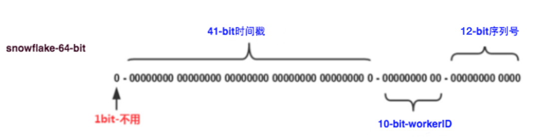 亿级流量架构之服务器扩容思路及问题分析