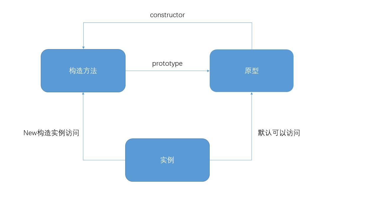 OOP in JavaScript - vctgo - 博客园