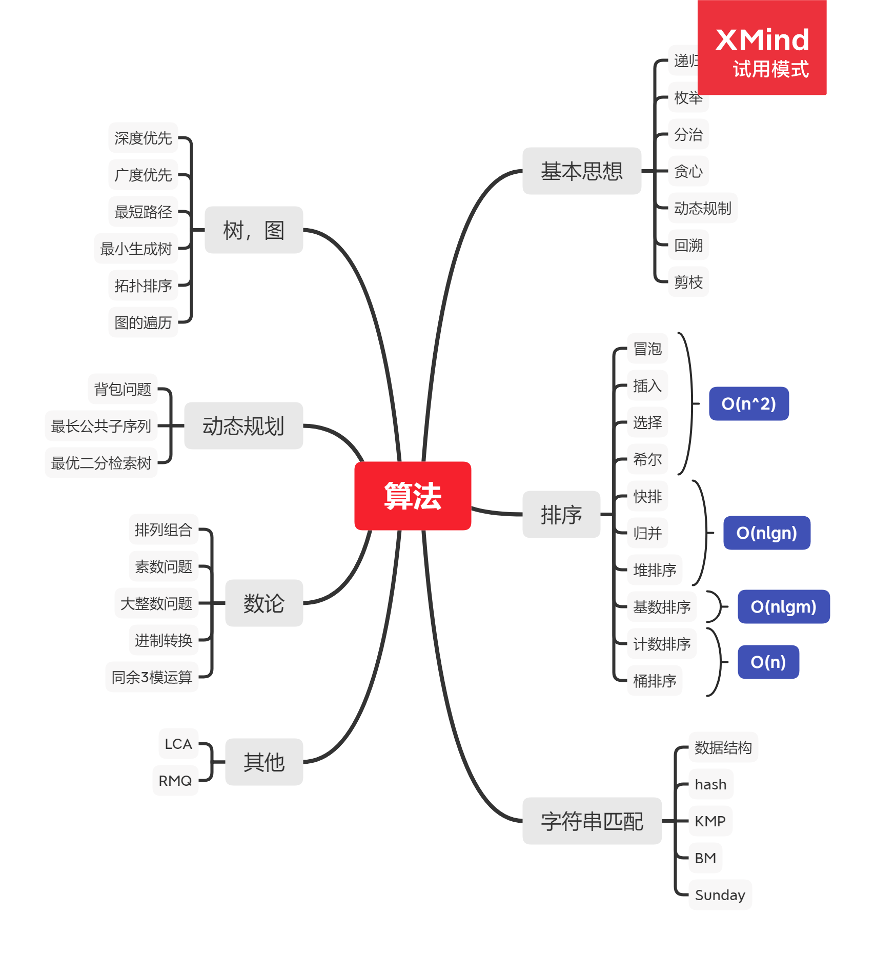 思维导图