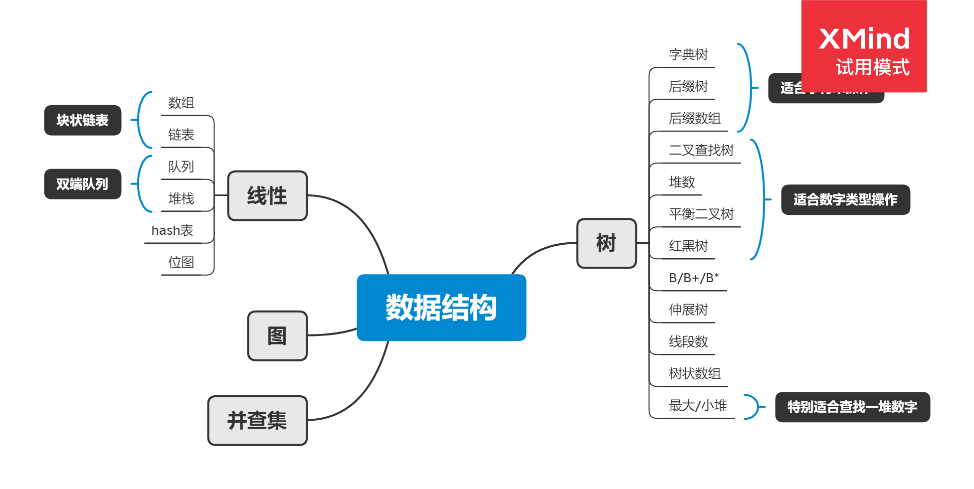 思维导图