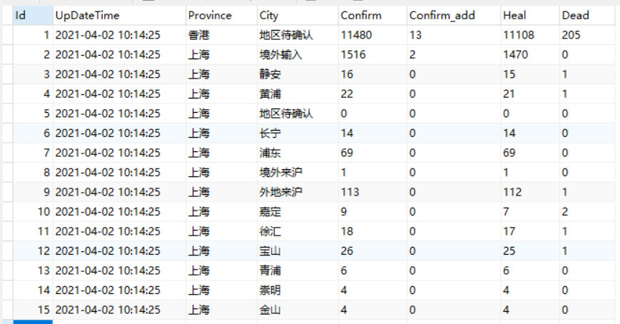 Python：爬取中国各市的疫情数据并存储到数据库第1张