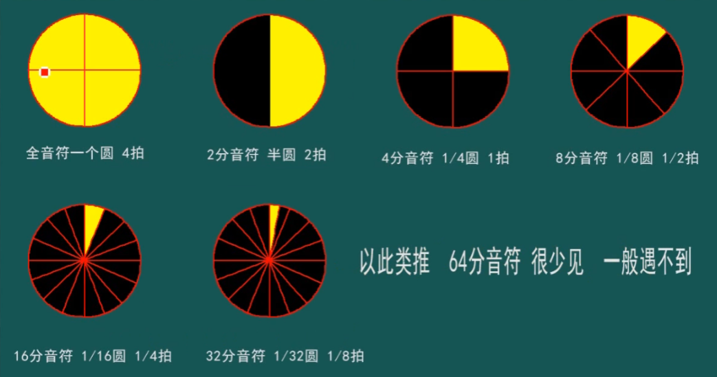 三十二分音符图片图片