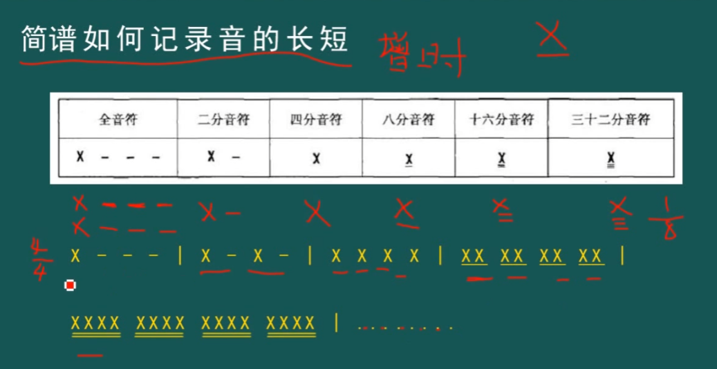 三十二分音符图片图片