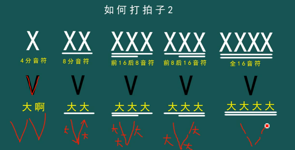 完整的一拍由前半拍和后半拍组成,打拍子的时候由一下一上完成,一拍即