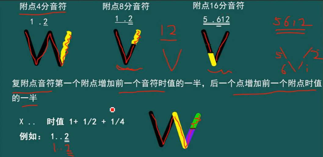 延音符号图片