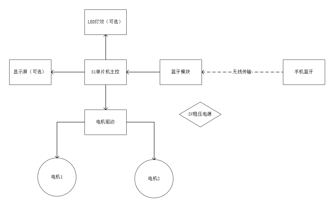 系统原理