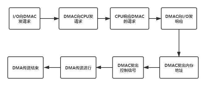 不会奔跑的高铁 不会奔跑的高铁