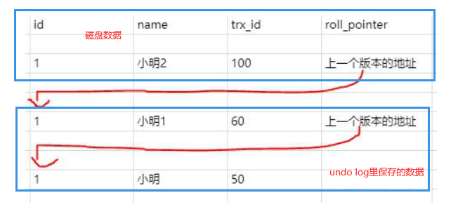 MySQL 中的WAL机制