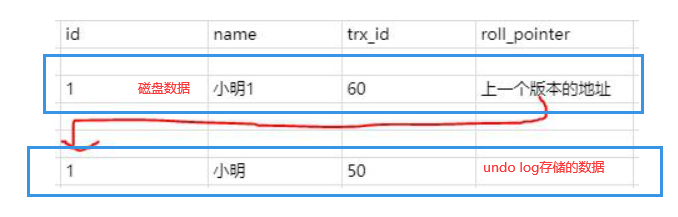 MySQL 中的WAL机制